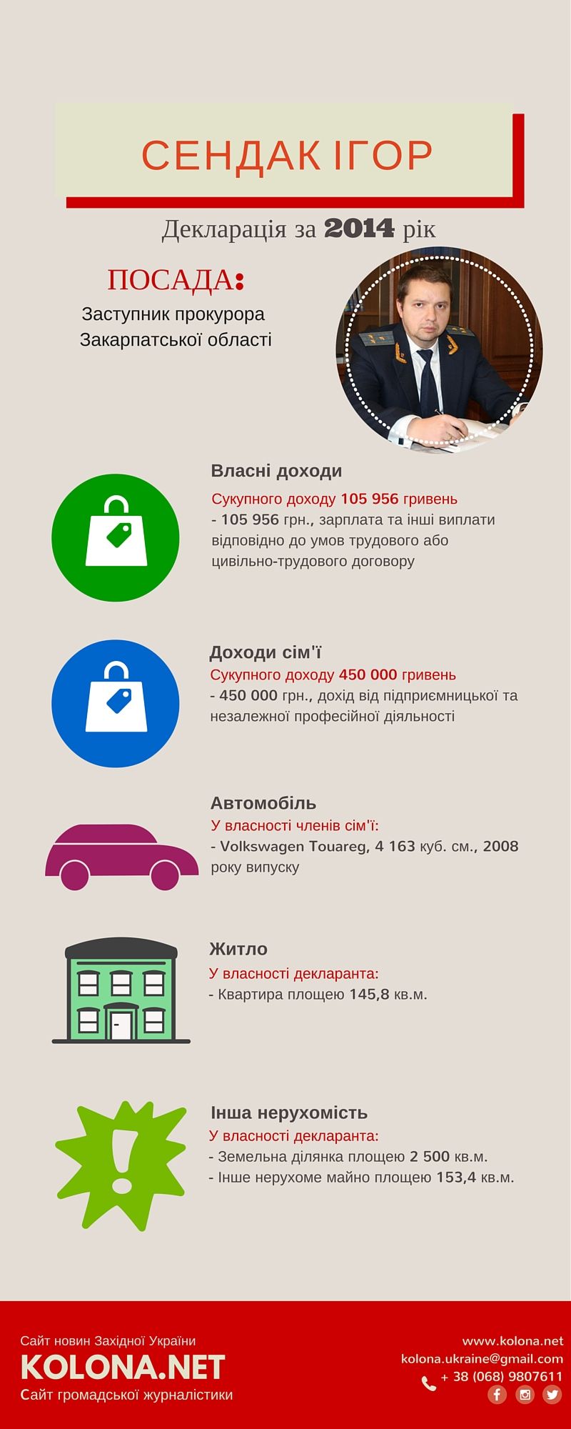Декларації обласних прокурорів Закарпатської області: Інфографіка