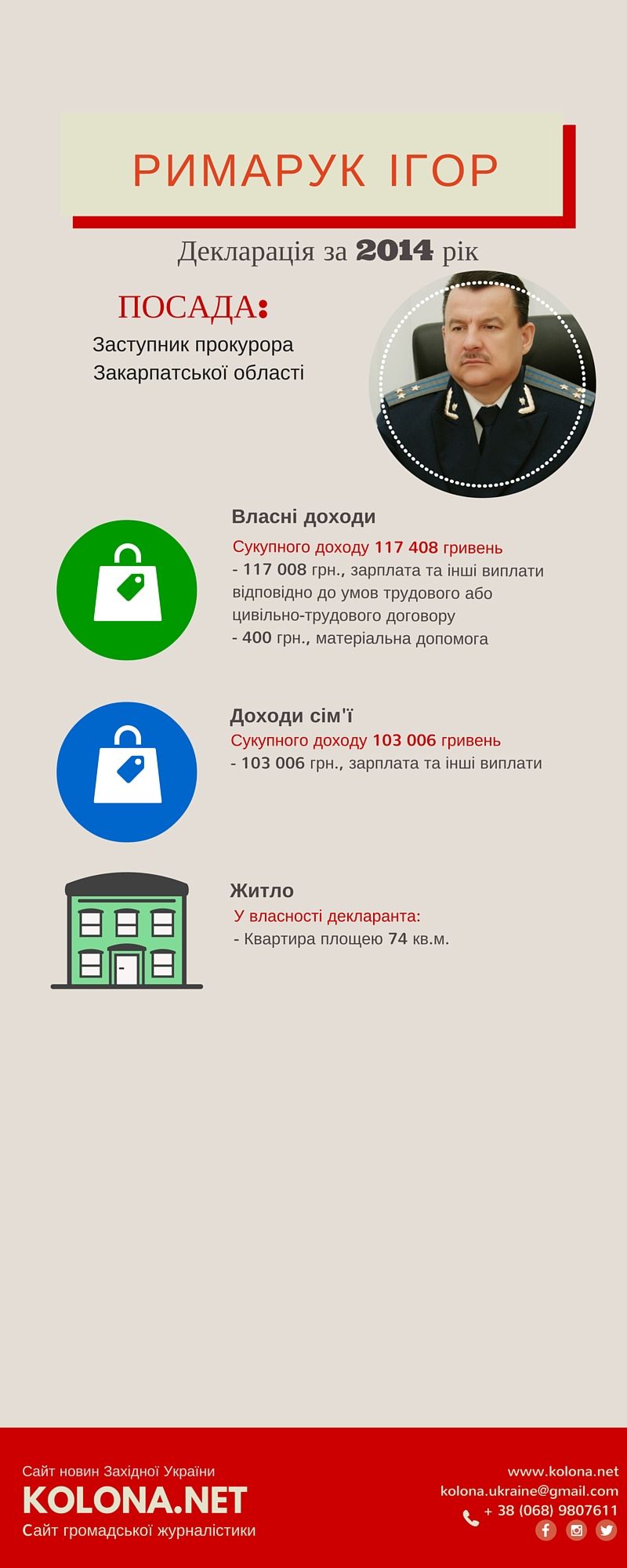 Декларації обласних прокурорів Закарпатської області: Інфографіка