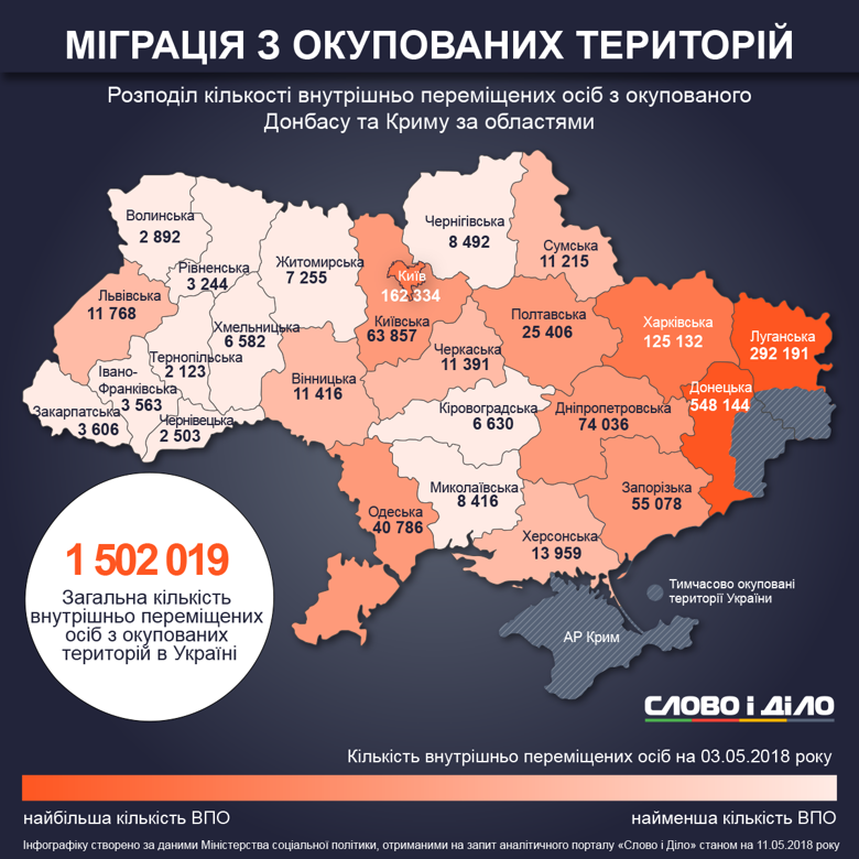 Переселенці в Західній Україні де найбільше та найменше переселенців