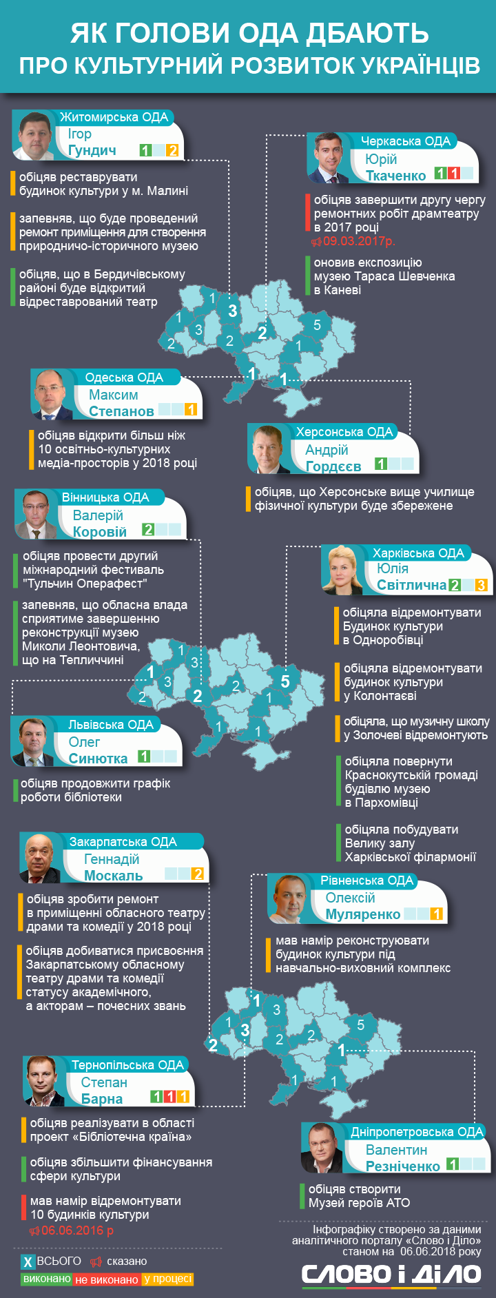 Культурний розвиток Західної України