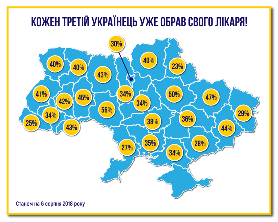 Скільки людей на території Західної України обрали сімейного лікаря?